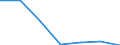 KN 29072990 /Exporte /Einheit = Preise (Euro/Tonne) /Partnerland: Schweiz /Meldeland: Eur27 /29072990:Phenole, Mehrwertig (Ausg. Resorcin und Hydrochinon und Ihre Salze Sowie 4,4'-isopropylidendiphenol [bisphenol a, Diphenylolpropan] und Seine Salze und Dihydroxynaphthaline und Ihre Salze)