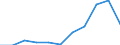 KN 29072990 /Exporte /Einheit = Preise (Euro/Tonne) /Partnerland: Oesterreich /Meldeland: Eur27 /29072990:Phenole, Mehrwertig (Ausg. Resorcin und Hydrochinon und Ihre Salze Sowie 4,4'-isopropylidendiphenol [bisphenol a, Diphenylolpropan] und Seine Salze und Dihydroxynaphthaline und Ihre Salze)