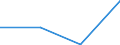 KN 29072990 /Exporte /Einheit = Preise (Euro/Tonne) /Partnerland: Schweiz /Meldeland: Eur27 /29072990:Phenole, Mehrwertig (Ausg. Resorcin und Hydrochinon und Ihre Salze Sowie 4,4'-isopropylidendiphenol [bisphenol a, Diphenylolpropan] und Seine Salze und Dihydroxynaphthaline und Ihre Salze)