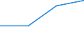 KN 29072990 /Exporte /Einheit = Preise (Euro/Tonne) /Partnerland: Jugoslawien /Meldeland: Eur27 /29072990:Phenole, Mehrwertig (Ausg. Resorcin und Hydrochinon und Ihre Salze Sowie 4,4'-isopropylidendiphenol [bisphenol a, Diphenylolpropan] und Seine Salze und Dihydroxynaphthaline und Ihre Salze)