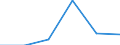 KN 29072990 /Exporte /Einheit = Preise (Euro/Tonne) /Partnerland: Rumaenien /Meldeland: Eur27 /29072990:Phenole, Mehrwertig (Ausg. Resorcin und Hydrochinon und Ihre Salze Sowie 4,4'-isopropylidendiphenol [bisphenol a, Diphenylolpropan] und Seine Salze und Dihydroxynaphthaline und Ihre Salze)