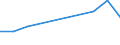 KN 29072990 /Exporte /Einheit = Preise (Euro/Tonne) /Partnerland: Tunesien /Meldeland: Eur27 /29072990:Phenole, Mehrwertig (Ausg. Resorcin und Hydrochinon und Ihre Salze Sowie 4,4'-isopropylidendiphenol [bisphenol a, Diphenylolpropan] und Seine Salze und Dihydroxynaphthaline und Ihre Salze)