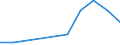 KN 29072990 /Exporte /Einheit = Preise (Euro/Tonne) /Partnerland: Kenia /Meldeland: Eur27 /29072990:Phenole, Mehrwertig (Ausg. Resorcin und Hydrochinon und Ihre Salze Sowie 4,4'-isopropylidendiphenol [bisphenol a, Diphenylolpropan] und Seine Salze und Dihydroxynaphthaline und Ihre Salze)