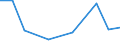 KN 29072990 /Exporte /Einheit = Preise (Euro/Tonne) /Partnerland: Kanada /Meldeland: Eur27 /29072990:Phenole, Mehrwertig (Ausg. Resorcin und Hydrochinon und Ihre Salze Sowie 4,4'-isopropylidendiphenol [bisphenol a, Diphenylolpropan] und Seine Salze und Dihydroxynaphthaline und Ihre Salze)