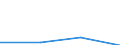 KN 29072990 /Exporte /Einheit = Preise (Euro/Tonne) /Partnerland: Zypern /Meldeland: Eur27 /29072990:Phenole, Mehrwertig (Ausg. Resorcin und Hydrochinon und Ihre Salze Sowie 4,4'-isopropylidendiphenol [bisphenol a, Diphenylolpropan] und Seine Salze und Dihydroxynaphthaline und Ihre Salze)