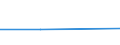 KN 29072990 /Exporte /Einheit = Preise (Euro/Tonne) /Partnerland: Libanon /Meldeland: Eur27 /29072990:Phenole, Mehrwertig (Ausg. Resorcin und Hydrochinon und Ihre Salze Sowie 4,4'-isopropylidendiphenol [bisphenol a, Diphenylolpropan] und Seine Salze und Dihydroxynaphthaline und Ihre Salze)