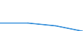 KN 29072990 /Exporte /Einheit = Preise (Euro/Tonne) /Partnerland: Katar /Meldeland: Eur27 /29072990:Phenole, Mehrwertig (Ausg. Resorcin und Hydrochinon und Ihre Salze Sowie 4,4'-isopropylidendiphenol [bisphenol a, Diphenylolpropan] und Seine Salze und Dihydroxynaphthaline und Ihre Salze)