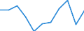 KN 2907 /Exporte /Einheit = Preise (Euro/Tonne) /Partnerland: Belgien/Luxemburg /Meldeland: Eur27 /2907:Phenole; Phenolalkohole