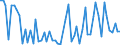 CN 2907 /Exports /Unit = Prices (Euro/ton) /Partner: United Kingdom(Northern Ireland) /Reporter: Eur27_2020 /2907:Phenols; Phenol-alcohols