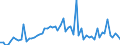 CN 2907 /Exports /Unit = Prices (Euro/ton) /Partner: United Kingdom(Excluding Northern Ireland) /Reporter: Eur27_2020 /2907:Phenols; Phenol-alcohols