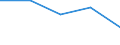 CN 2907 /Exports /Unit = Prices (Euro/ton) /Partner: Yugoslavia /Reporter: Eur27 /2907:Phenols; Phenol-alcohols