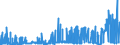 CN 2907 /Exports /Unit = Prices (Euro/ton) /Partner: Turkey /Reporter: Eur27_2020 /2907:Phenols; Phenol-alcohols