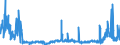 CN 2907 /Exports /Unit = Prices (Euro/ton) /Partner: Czech Rep. /Reporter: Eur27_2020 /2907:Phenols; Phenol-alcohols