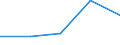 CN 2907 /Exports /Unit = Prices (Euro/ton) /Partner: Czechoslovak /Reporter: Eur27 /2907:Phenols; Phenol-alcohols