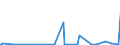 CN 2907 /Exports /Unit = Prices (Euro/ton) /Partner: Armenia /Reporter: Eur27_2020 /2907:Phenols; Phenol-alcohols