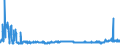 CN 2907 /Exports /Unit = Prices (Euro/ton) /Partner: Slovenia /Reporter: Eur27_2020 /2907:Phenols; Phenol-alcohols