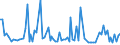 CN 2907 /Exports /Unit = Prices (Euro/ton) /Partner: Serb.monten. /Reporter: Eur15 /2907:Phenols; Phenol-alcohols