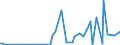 CN 2907 /Exports /Unit = Prices (Euro/ton) /Partner: Montenegro /Reporter: Eur27_2020 /2907:Phenols; Phenol-alcohols