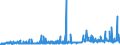 CN 2907 /Exports /Unit = Prices (Euro/ton) /Partner: Serbia /Reporter: Eur27_2020 /2907:Phenols; Phenol-alcohols