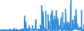 CN 2907 /Exports /Unit = Prices (Euro/ton) /Partner: Morocco /Reporter: Eur27_2020 /2907:Phenols; Phenol-alcohols