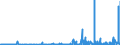 CN 2907 /Exports /Unit = Prices (Euro/ton) /Partner: Algeria /Reporter: Eur27_2020 /2907:Phenols; Phenol-alcohols