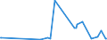 CN 2907 /Exports /Unit = Prices (Euro/ton) /Partner: Mauritania /Reporter: Eur27_2020 /2907:Phenols; Phenol-alcohols