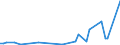 CN 2907 /Exports /Unit = Prices (Euro/ton) /Partner: Mali /Reporter: Eur27_2020 /2907:Phenols; Phenol-alcohols