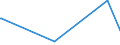 CN 2907 /Exports /Unit = Prices (Euro/ton) /Partner: Chad /Reporter: European Union /2907:Phenols; Phenol-alcohols