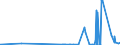 CN 2907 /Exports /Unit = Prices (Euro/ton) /Partner: Cape Verde /Reporter: Eur27_2020 /2907:Phenols; Phenol-alcohols