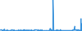 CN 2907 /Exports /Unit = Prices (Euro/ton) /Partner: Senegal /Reporter: Eur27_2020 /2907:Phenols; Phenol-alcohols