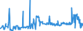 CN 2907 /Exports /Unit = Prices (Euro/ton) /Partner: Cameroon /Reporter: Eur27_2020 /2907:Phenols; Phenol-alcohols