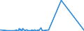 CN 2907 /Exports /Unit = Prices (Euro/ton) /Partner: Gabon /Reporter: Eur27_2020 /2907:Phenols; Phenol-alcohols