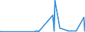 CN 2907 /Exports /Unit = Prices (Euro/ton) /Partner: Rwanda /Reporter: Eur27_2020 /2907:Phenols; Phenol-alcohols