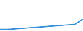 KN 29081010 /Exporte /Einheit = Preise (Euro/Tonne) /Partnerland: Irland /Meldeland: Eur27 /29081010:Bromderivate der Phenole Oder Phenolalkohole