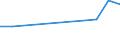 CN 29081010 /Exports /Unit = Prices (Euro/ton) /Partner: Austria /Reporter: Eur27 /29081010:Brominated Derivatives of Phenols or Phenol-alcohols