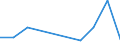 CN 29081010 /Exports /Unit = Prices (Euro/ton) /Partner: Poland /Reporter: Eur27 /29081010:Brominated Derivatives of Phenols or Phenol-alcohols