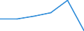 CN 29081010 /Exports /Unit = Prices (Euro/ton) /Partner: Czech Rep. /Reporter: Eur27 /29081010:Brominated Derivatives of Phenols or Phenol-alcohols