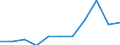 CN 29081010 /Exports /Unit = Quantities in tons /Partner: Belgium/Luxembourg /Reporter: Eur27 /29081010:Brominated Derivatives of Phenols or Phenol-alcohols