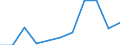 CN 29081010 /Exports /Unit = Quantities in tons /Partner: Germany /Reporter: Eur27 /29081010:Brominated Derivatives of Phenols or Phenol-alcohols