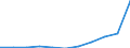 CN 29081010 /Exports /Unit = Quantities in tons /Partner: Spain /Reporter: Eur27 /29081010:Brominated Derivatives of Phenols or Phenol-alcohols