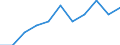 CN 29081090 /Exports /Unit = Prices (Euro/ton) /Partner: Italy /Reporter: Eur27 /29081090:Derivatives Containing Only Halogen Substituents and Their Salts, of Phenols or Phenol-alcohols (Excl. Brominated Derivatives)