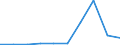 CN 29081090 /Exports /Unit = Prices (Euro/ton) /Partner: Denmark /Reporter: Eur27 /29081090:Derivatives Containing Only Halogen Substituents and Their Salts, of Phenols or Phenol-alcohols (Excl. Brominated Derivatives)