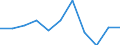 CN 29081090 /Exports /Unit = Prices (Euro/ton) /Partner: Portugal /Reporter: Eur27 /29081090:Derivatives Containing Only Halogen Substituents and Their Salts, of Phenols or Phenol-alcohols (Excl. Brominated Derivatives)