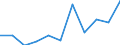 CN 29081090 /Exports /Unit = Prices (Euro/ton) /Partner: Spain /Reporter: Eur27 /29081090:Derivatives Containing Only Halogen Substituents and Their Salts, of Phenols or Phenol-alcohols (Excl. Brominated Derivatives)