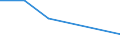 CN 29081090 /Exports /Unit = Prices (Euro/ton) /Partner: Canary /Reporter: Eur27 /29081090:Derivatives Containing Only Halogen Substituents and Their Salts, of Phenols or Phenol-alcohols (Excl. Brominated Derivatives)