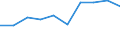 KN 29081090 /Exporte /Einheit = Preise (Euro/Tonne) /Partnerland: Island /Meldeland: Eur27 /29081090:Derivate und Ihre Salze der Phenole Oder Phenolalkohole, nur Halogengruppen Enthaltend (Ausg. Bromderivate)