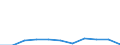 KN 29081090 /Exporte /Einheit = Preise (Euro/Tonne) /Partnerland: Finnland /Meldeland: Eur27 /29081090:Derivate und Ihre Salze der Phenole Oder Phenolalkohole, nur Halogengruppen Enthaltend (Ausg. Bromderivate)