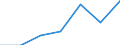 KN 29081090 /Exporte /Einheit = Preise (Euro/Tonne) /Partnerland: Schweiz /Meldeland: Eur27 /29081090:Derivate und Ihre Salze der Phenole Oder Phenolalkohole, nur Halogengruppen Enthaltend (Ausg. Bromderivate)