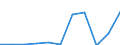 KN 29081090 /Exporte /Einheit = Preise (Euro/Tonne) /Partnerland: Oesterreich /Meldeland: Eur27 /29081090:Derivate und Ihre Salze der Phenole Oder Phenolalkohole, nur Halogengruppen Enthaltend (Ausg. Bromderivate)