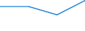 KN 29081090 /Exporte /Einheit = Preise (Euro/Tonne) /Partnerland: Schweiz /Meldeland: Eur27 /29081090:Derivate und Ihre Salze der Phenole Oder Phenolalkohole, nur Halogengruppen Enthaltend (Ausg. Bromderivate)